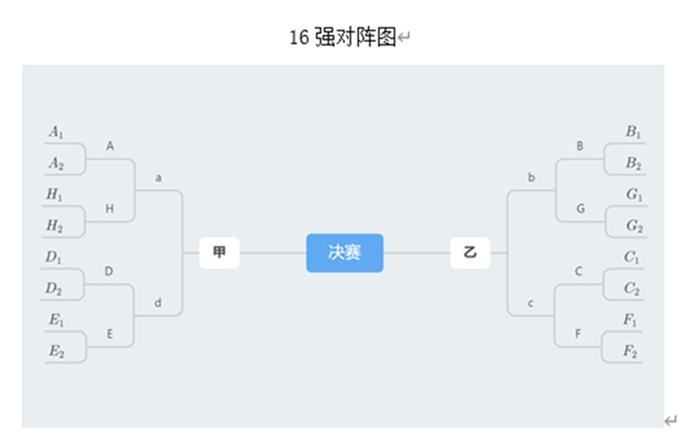 1638519935065063603.png 16强对战图.png